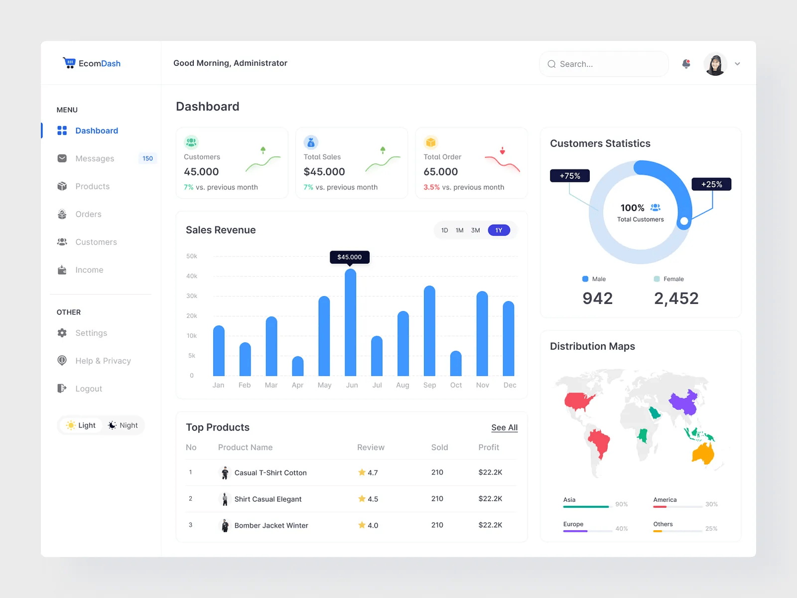 Best AI Tools for Multi-Channel Selling 11 Best AI Tools for Multi-Channel Selling